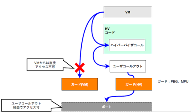 ユーザコールアウト追加機能