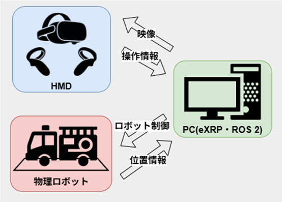 全体図eXRPブログ