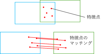 図5-3-1 共通部分の探索
