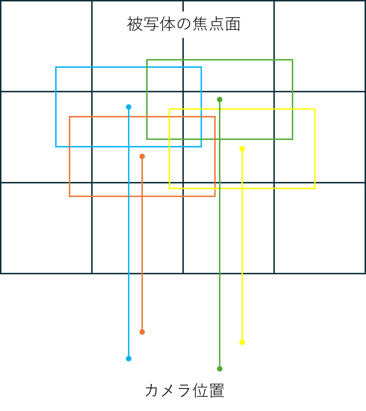 図5-3-2 スキャン画像合成のイメージ