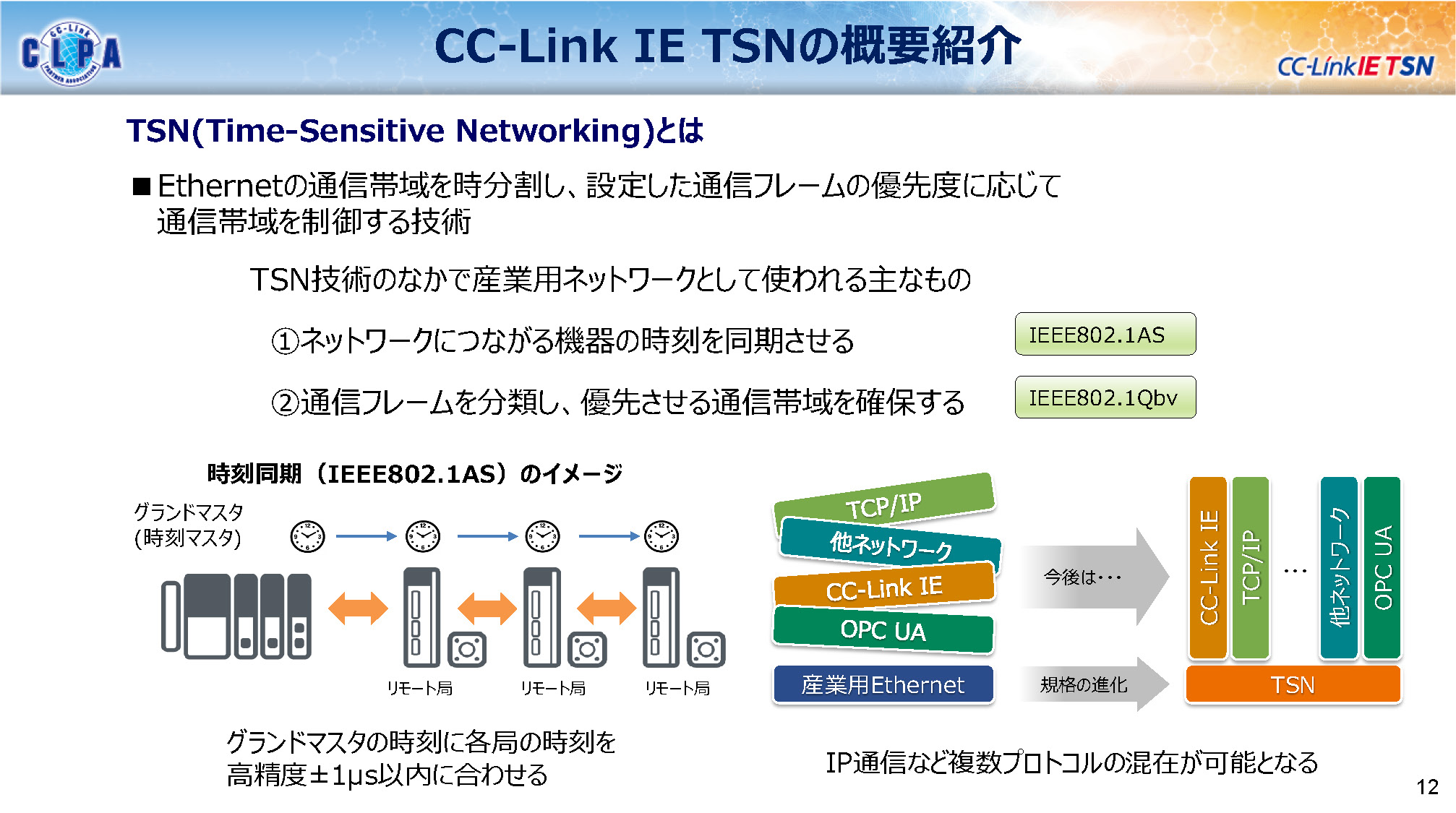 01_CC-Link協会_CC-Link IE TSNの概要紹介_ページ_12
