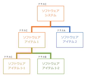 医療機器ソフトウェア開発で必須となるIEC 62304をゼロから学ぶ 医療機器ソフトウェア開発で必須となるIEC 62304をゼロから学ぶ