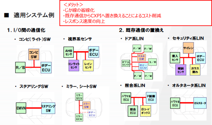 AUBIST CXPI狙い