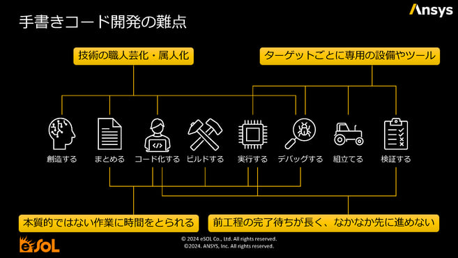 AUTOSAR車載ソフトウェア開発の新アプローチ_ページ_19