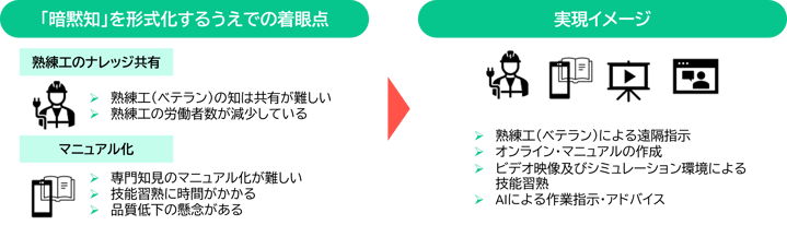 DI_Blog_03