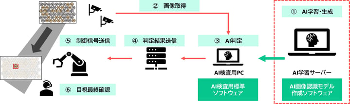DI_Blog_re_02