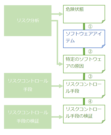 医療機器ソフトウェア — 検証，妥当性確認，およびコンプライアンス Amazon.co.jp: 医療機器ソフトウェア——検証,妥当性確認,および