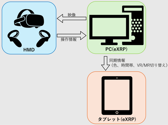eXRP2全体構成図