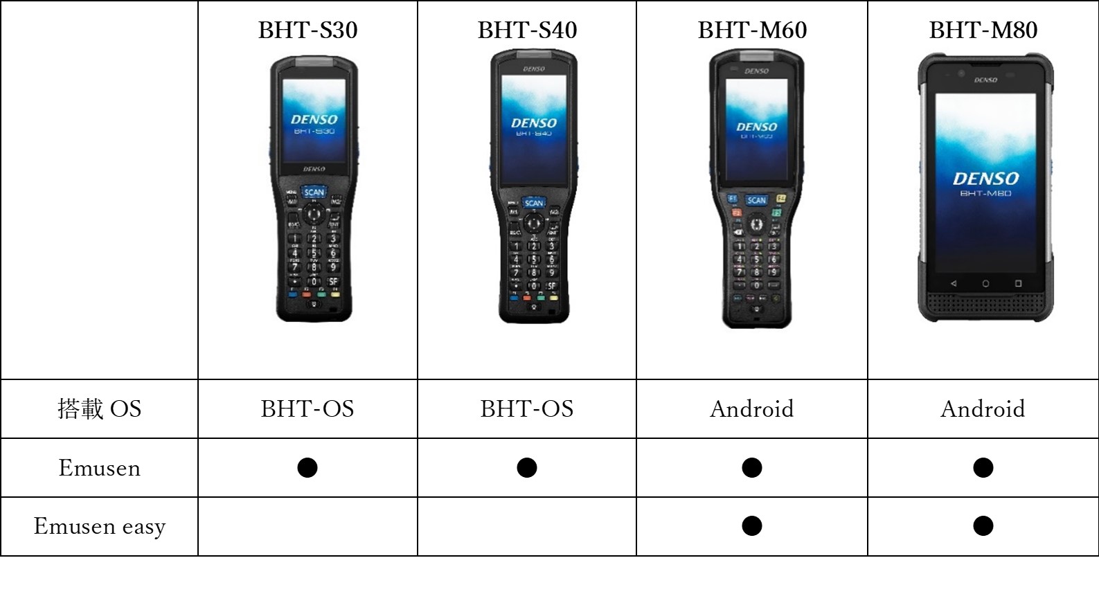 ハンディターミナル用アプリケーション開発ツール「Emusen™シリーズ