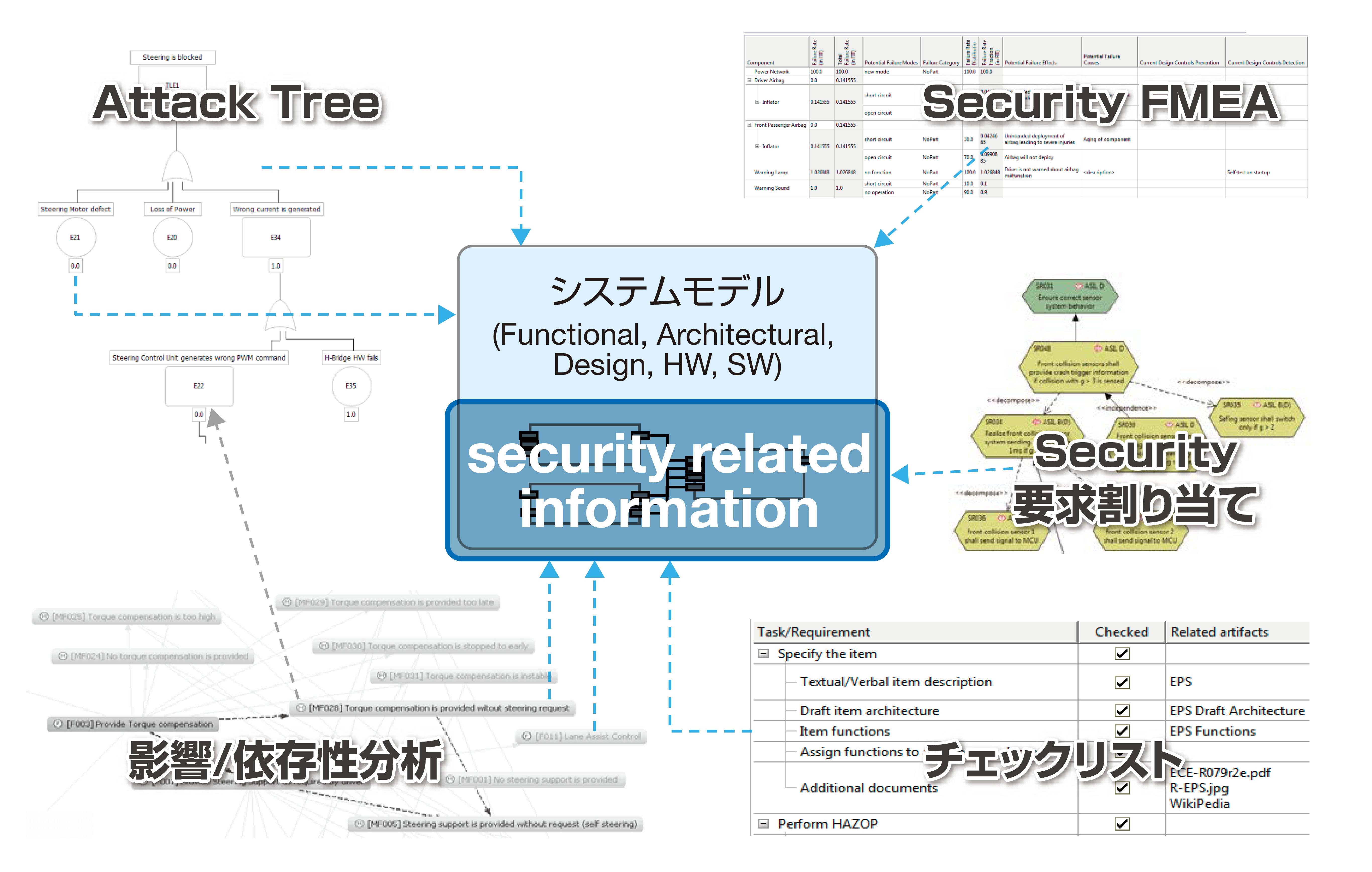 Ansys medini analyze for Cybersecurity